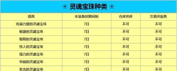 《原神》如星的宝珠全图分布一览（独家揭秘）