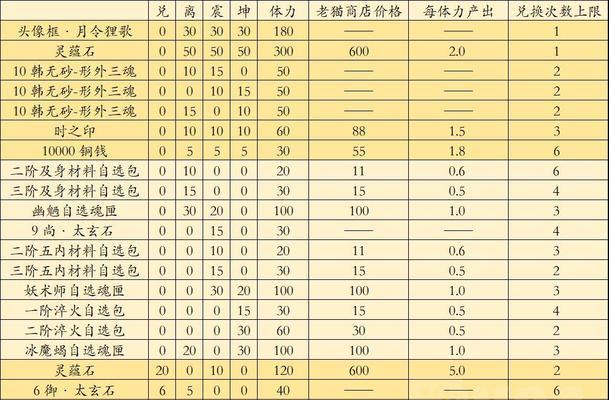 云梦四时歌攻略全解析，最新氪金指南曝光（云梦四时歌平民也能成为巨贪）