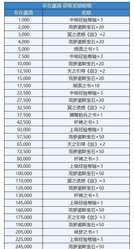 《选择最强角色，打造无敌阵容》（全面介绍游戏中各角色特点与心得）