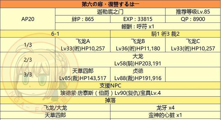 FGO指令纹章搭配攻略（给谁用最优）