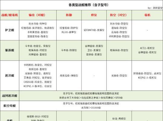 《以苍蓝誓约》大炮队如何搭配战列战巡队阵容攻略（最佳阵容配置与技巧详解）