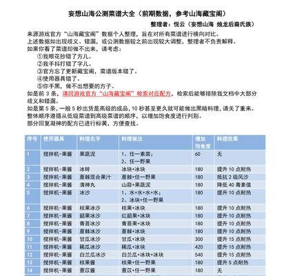 探秘以妄想山海100％制作成功率食物的食谱奇迹（通过游戏技巧和创意破解食谱制作成功率的秘密）