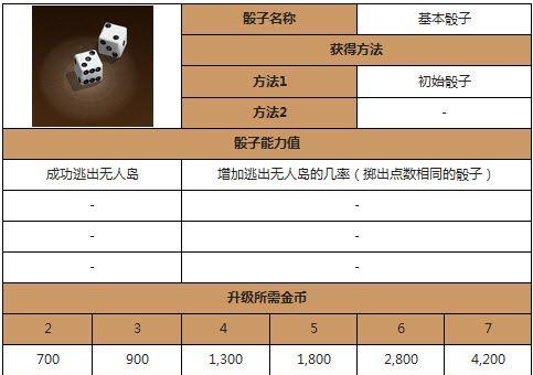 《天天富翁》游戏攻略（探索最强搭配）