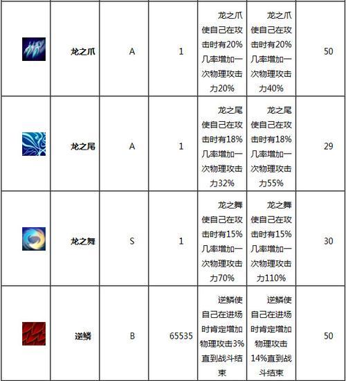 《怪物X联盟》S级灰烬凤凰战宠攻略（解锁S级灰烬凤凰战宠的技巧与策略）