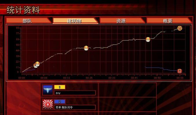 《红色警戒3》国家单位资料详细介绍（魅力四溢的国家单位）