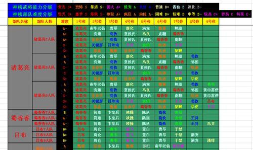 《三国杀传奇》武将传承秘籍（揭秘《三国杀传奇》游戏中武将技能的传承方法）