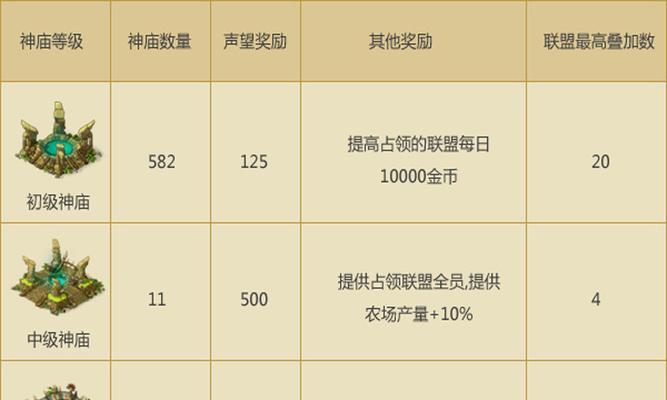 《新部落守卫战》第二章18-5文攻略（全面解析18-5关卡攻略）