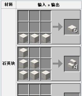 《我的世界》面包合成攻略（快速获取食物的方法）